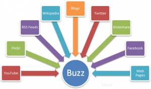 content curation vital to business