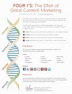 DNA of Great Content Marketing